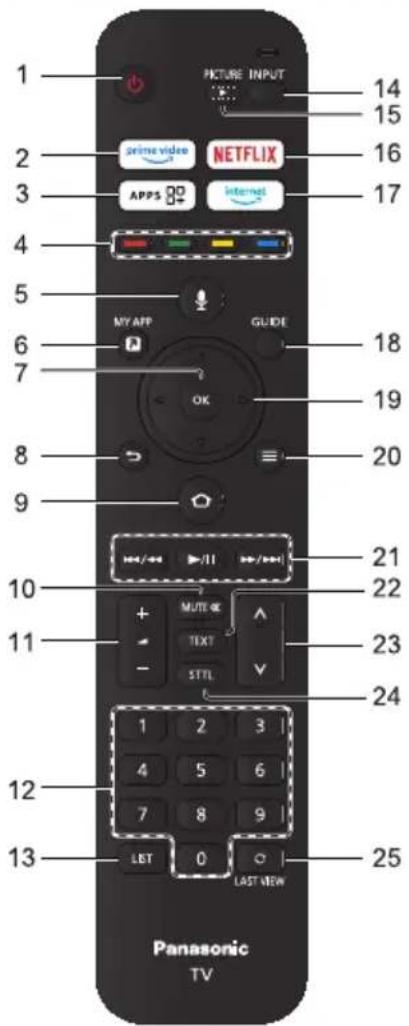 PANASONIC TX-65MX800E - Използване на дистанционното управление - 1