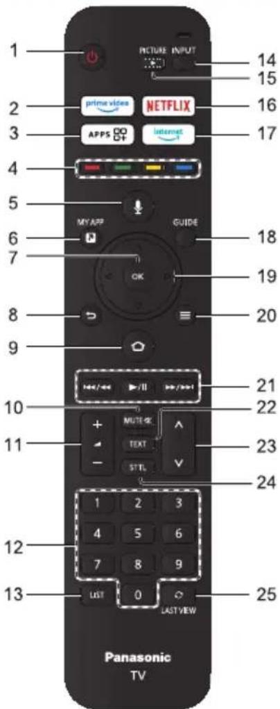 PANASONIC TX-65MX800E - TV'nin çalıştırılması - 1