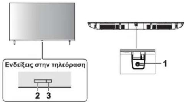 PANASONIC TX-65MX800E - Χρήση των στοιχείων χειρισμού της τηλεόρασης - 1