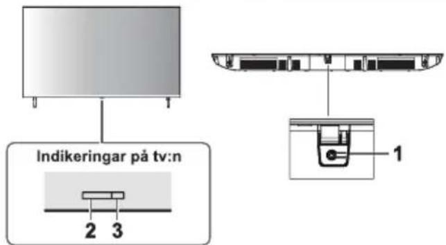 PANASONIC TX-65MX800E - Hur man sammankopplar fjärrkontrollen med tv:n - 1