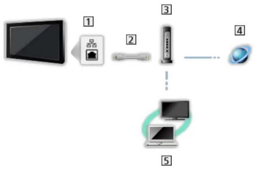 PANASONIC TX-43MX940E - Connexion au réseau domestique - 4