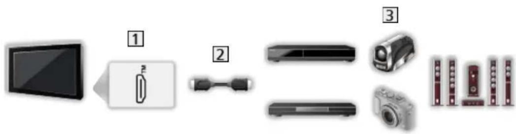 PANASONIC TX-43MX940E - Raccordement externe - 1