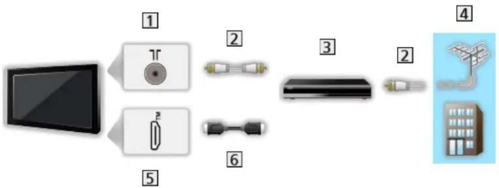 PANASONIC TX-43MX940E - Antenne - 2