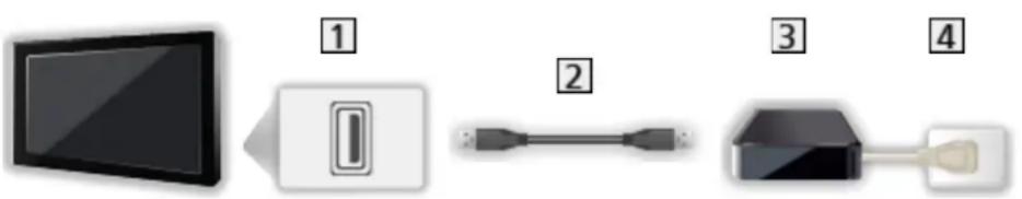 PANASONIC TX-43MX940E - Preparatifs - 2