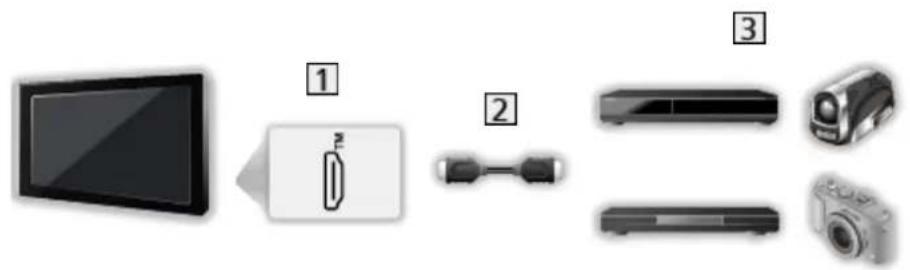 PANASONIC TX-43MX940E - VIERA Link (connexion HDMI) - 1