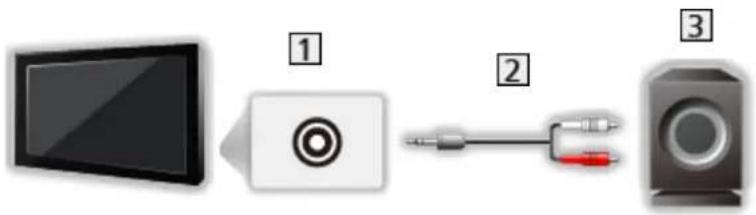 PANASONIC TX-43MX940E - Caissondebasse - 1