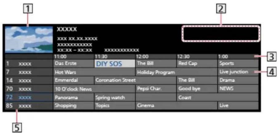 PANASONIC TV-55W93AE6 - Utiliser le Guide TV - 1