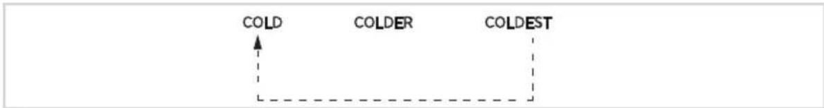 MIDEA MRT21D3BBB - Refrigerator and Freezer setting - 1