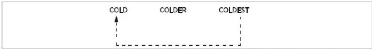 MIDEA MRT21D3BBB - Configuración del refrigerador y del congelador - 1