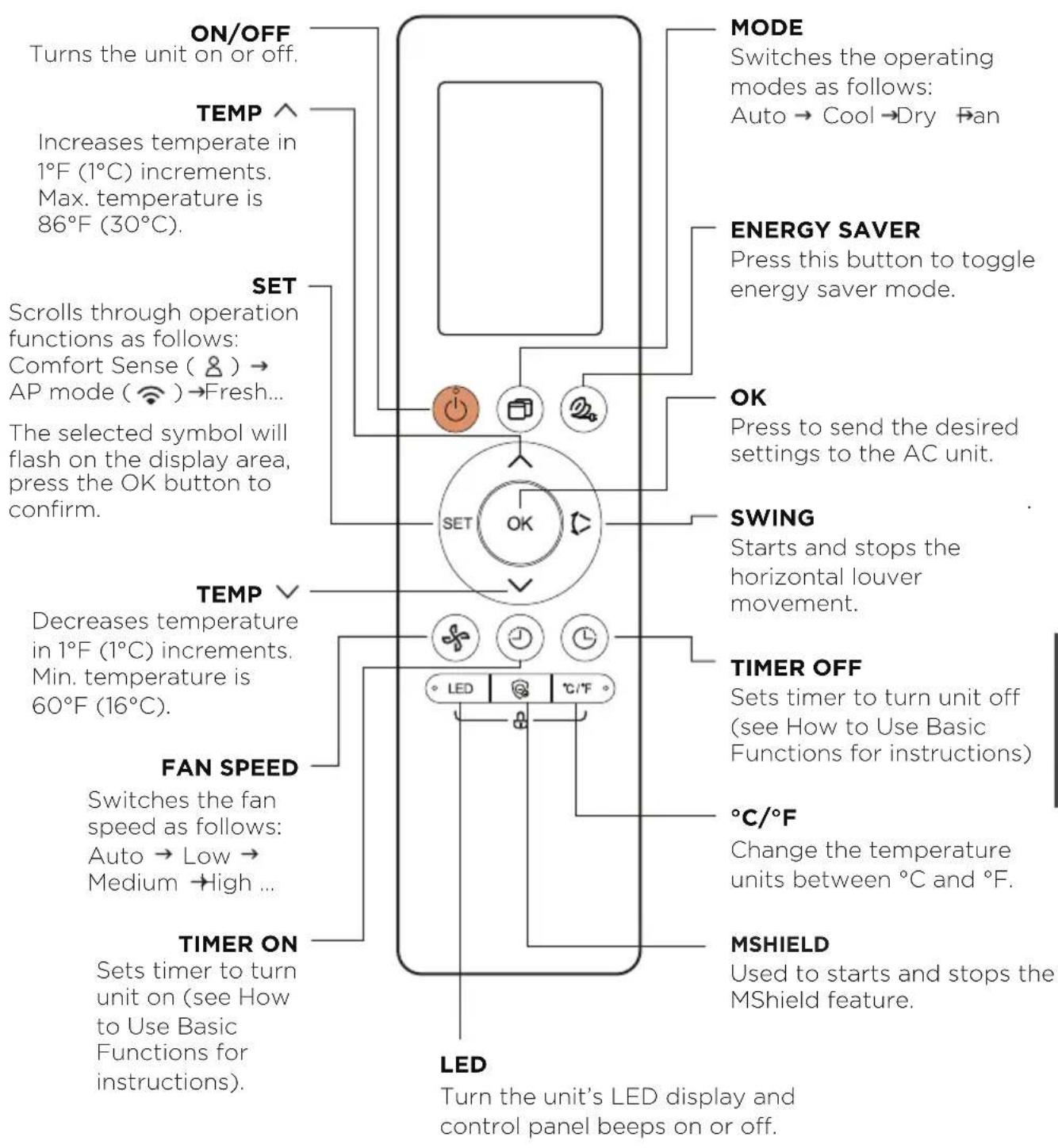 MIDEA MW10MSWBA6RCM - Inserting and Replacing Batteries - 2