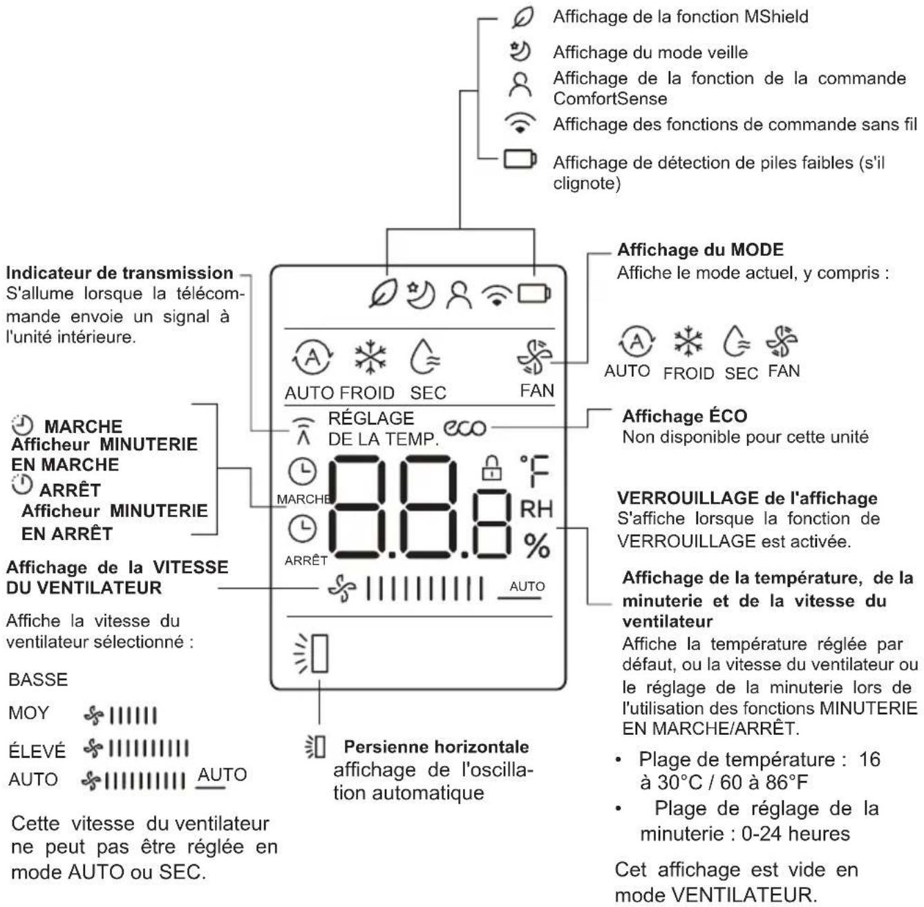 MIDEA MW10MSWBA6RCM - Indicateurs d'écran à distance - 1