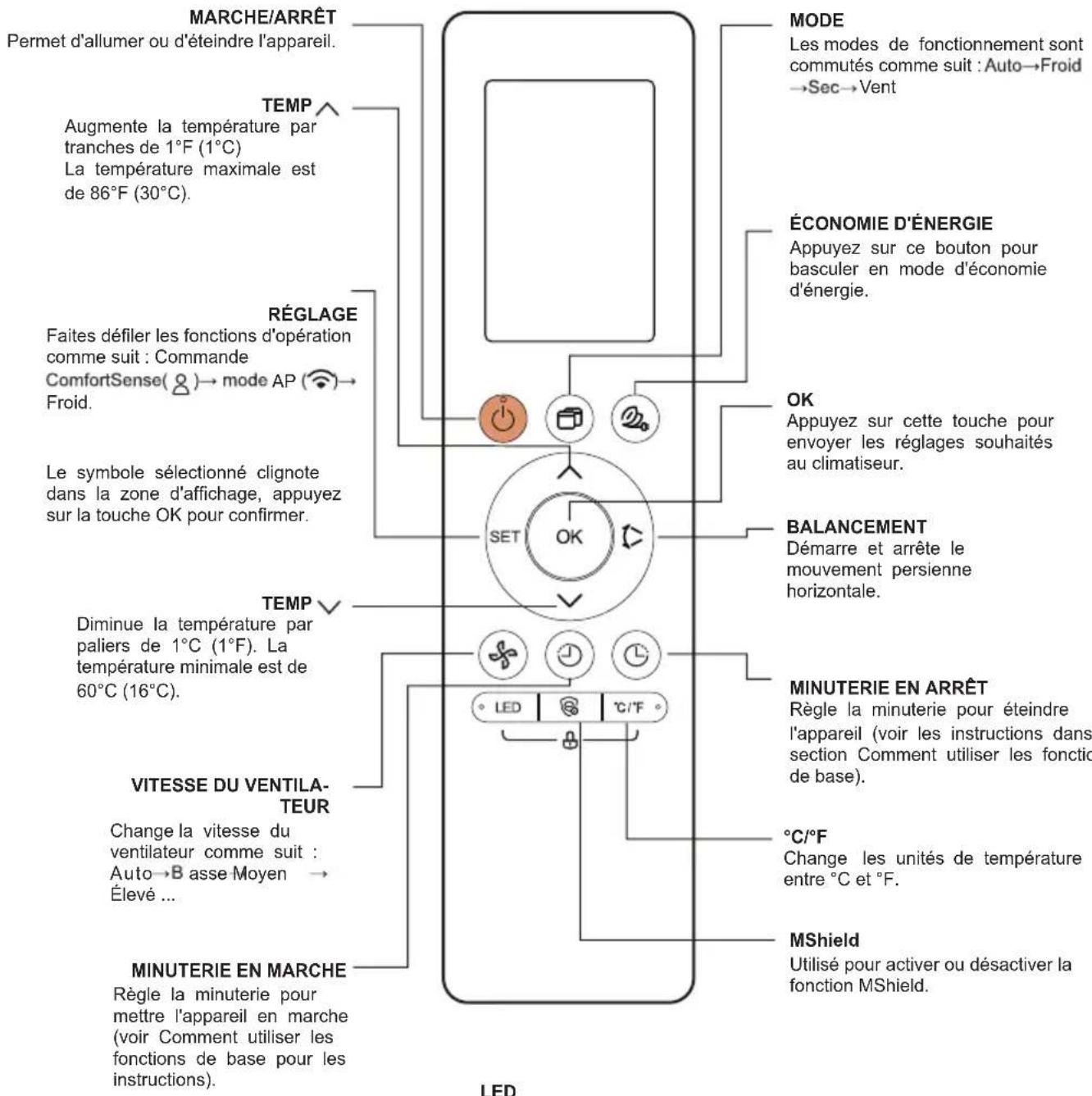 MIDEA MW10MSWBA6RCM - Boutons de fonction - 1