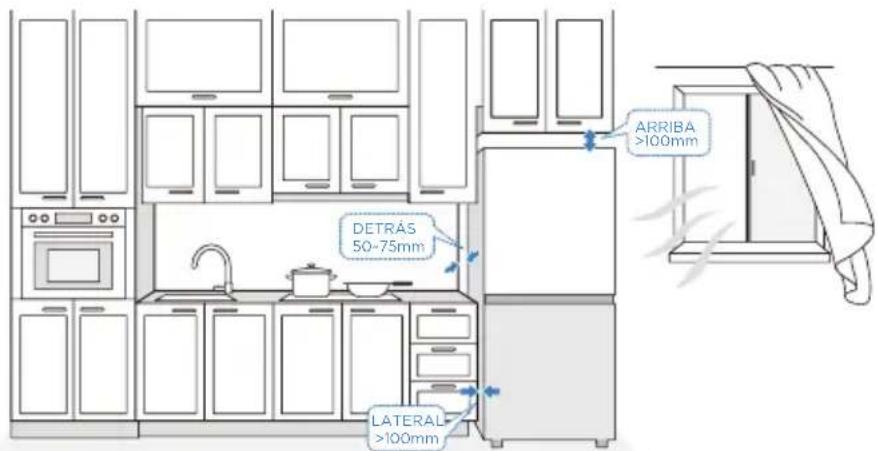 MIDEA MRU21C7BST - Medidas y espacios libres - 1