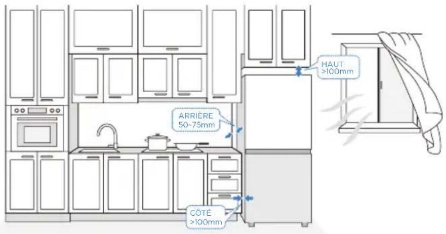MIDEA MRU21C7BST - Dimensions et dégagements - 1