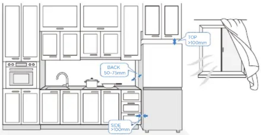 MIDEA MRU21C7BST - Dimensions and clearances - 1