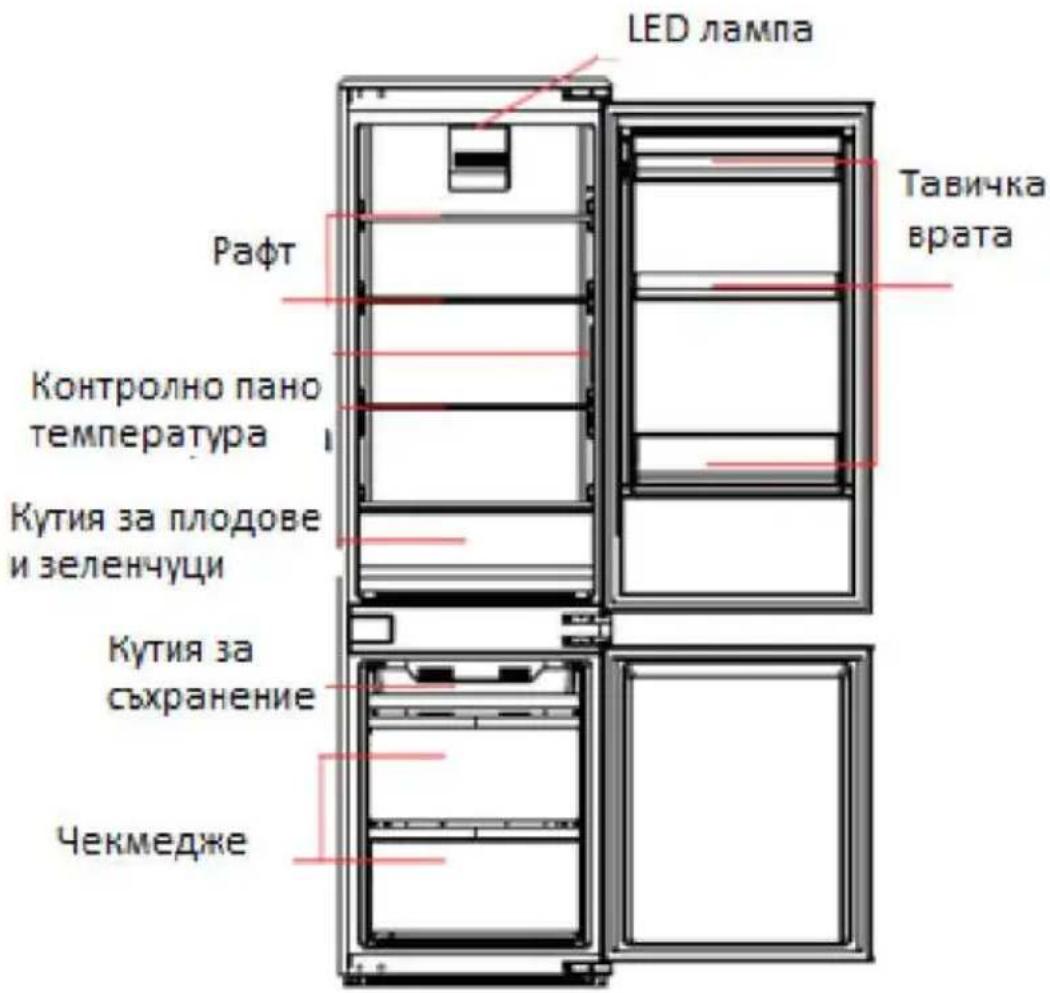 MIDEA MDRE353FGE01 - Основни компоненти - 1