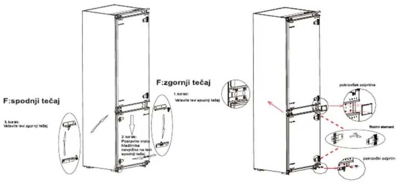 F:spodnji tečaj 3. korak: Vetavite levi zgornji tečaj 2. korak: Postavite vrata hladlinika navpično na levi spodnji tečaj F:zgornji tečaj 1.korak: Vetavite levi spodnji tečaj pokrovšek odprtina fiximi element pokrovški odprtin