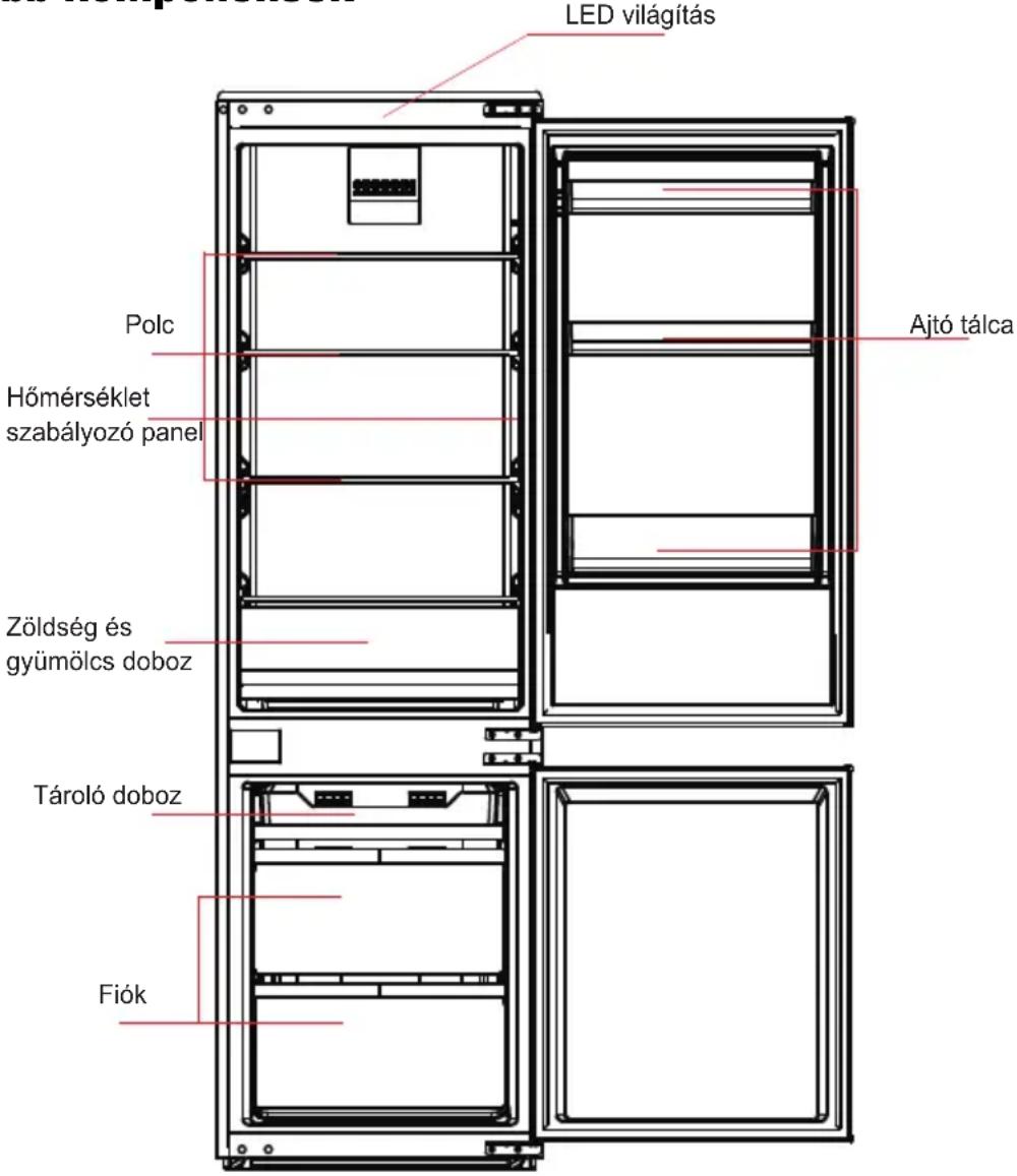 MIDEA MDRE353FGE01 - Föbb komponensek - 1