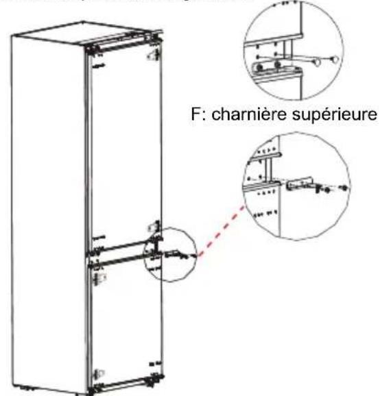 F: charnière supérieure