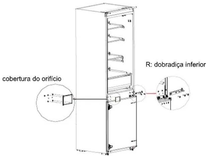 cobertura do orifício R: dobradiça inferior