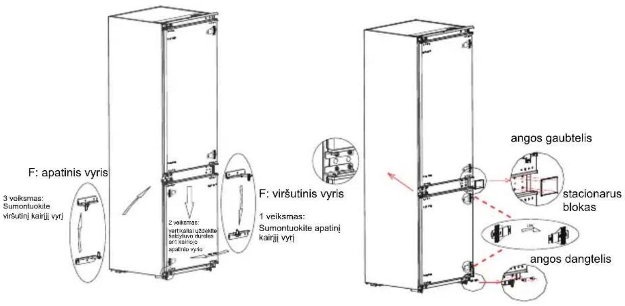 MIDEA MDRE353FGE01 - Durų atidarymo krypties keitimas iš dešinės į kairę - 11