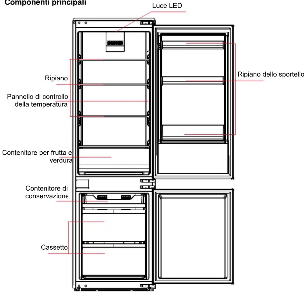 MIDEA MDRE353FGE01 - Componenti principali - 1