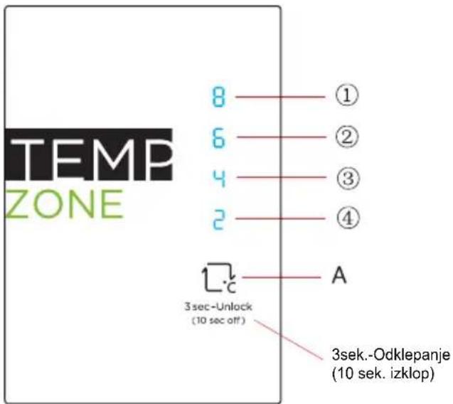TEMP ZONE 8 ——① 6 ——② 4 ——③ 2 ——④ A 3 sec-Unlock (10 sec off) 3sek.-Odklepanje (10 sek. izklop)