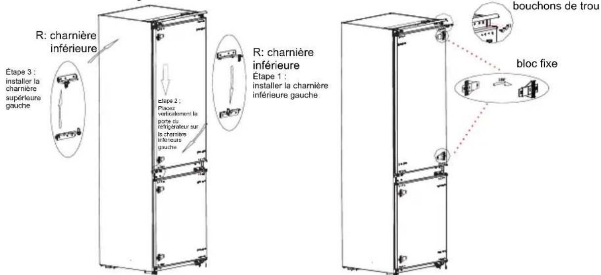 R: charnière inférieure Étape 3 : installer la charnière supérieure gauche R: charnière inférieure Étape 1 : installer la charnière inférieure gauche bouchons de trou bloc fixe