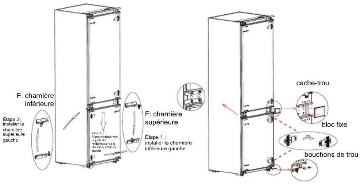 F: charnière inférieure Étape 3 : installer la charnière supérieure gauche F: charnière supérieure Étape 2 : Flapoz verticalemente parte du rélogriseur sur la charnière intérieure gauche F: charnière inférieure gauche Étape 1 : installer la charnière inférieure gauche cache-trou bloc fixe bouchons de trou
