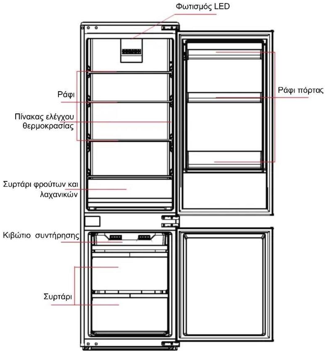 MIDEA MDRE353FGE01 - Βασικά στοιχεία - 1