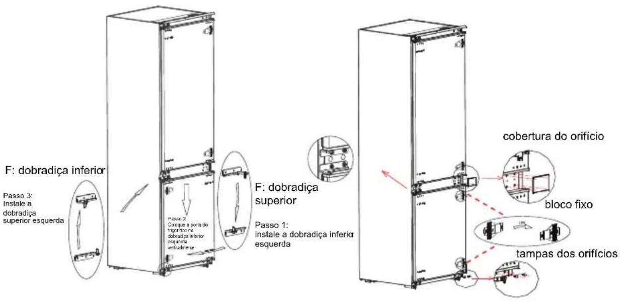 F: dobradiça inferior Passo 3: Instale a dobradça superior esquerda Passo 2 Coque a porta do toparítico na dobradça inferior esquerda vertezalmente F: dobradiça superior Passo 1: instale a dobradiça inferior esquerda cobertura do orifício bloco fixo tampas dos orificios
