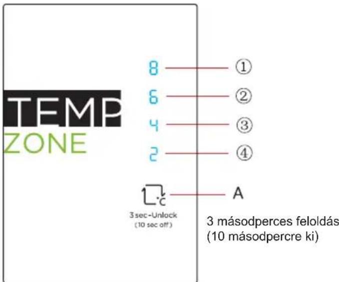 MIDEA MDRE353FGE01 - Funkciók - 1