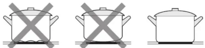 MIDEA MIH742FY18K1Y - Choisir les bons ustensiles de cuisine - 3