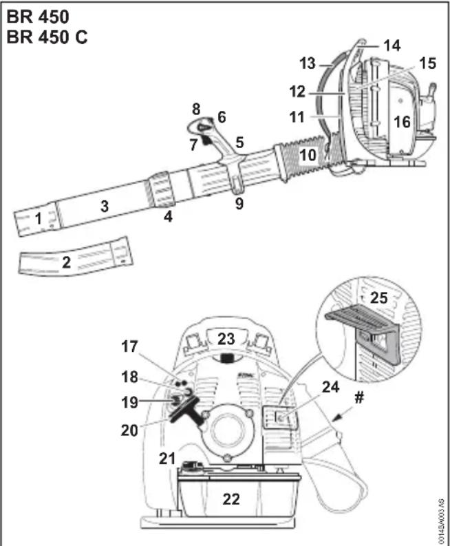STIHL BR 450 C-EF - Wichtige Bauteile - 1