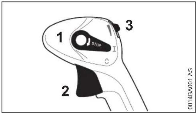 STIHL BR 450 C-EF - Posizioni della leva di comando - 1