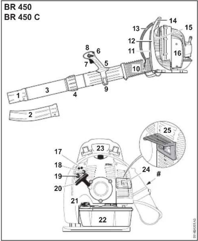 STIHL BR 450 C-EF - Componenti principali - 1