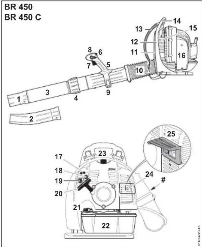 STIHL BR 450 C-EF - Belangrijke componenten - 1