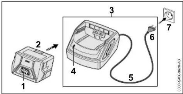 STIHL RMA 239 C - Charging the Battery - 1