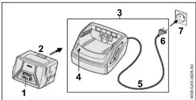STIHL RMA 239 C - Recharge de la batterie - 1