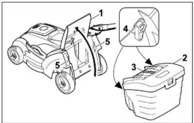 STIHL RMA 239 C - Attaching the Grass Catcher Box - 1