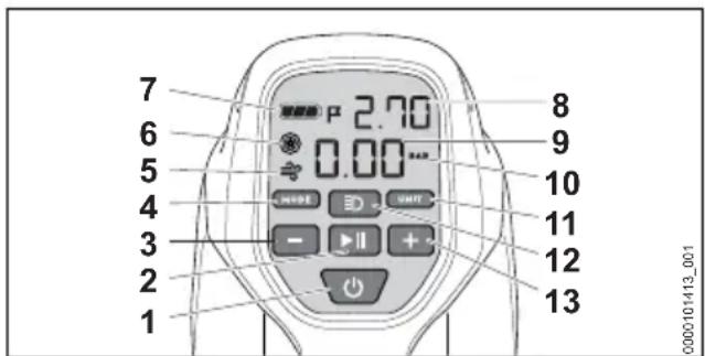 STIHL KOA 20 - Control Panel - 1