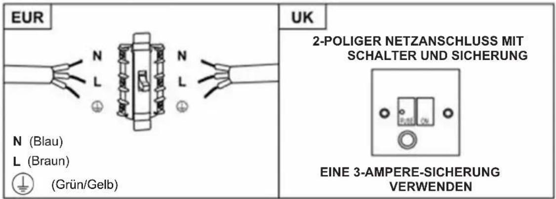 CANDY CTS6CBP8XWIFI - WARNUNG: Dies ist ein Gerät der Klasse I und MUSS geerdet werden. - 1