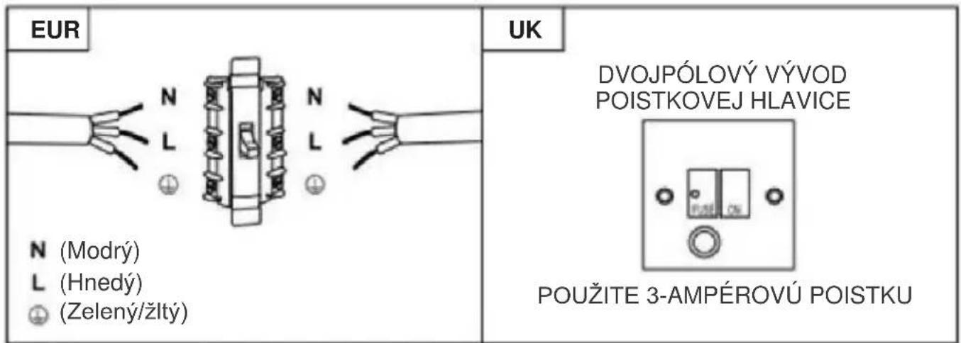 CANDY CTS6CBP8XWIFI - VAROVANIE: Toto je spotrebič Triedy I a MUSÍ byt' uzemnený - 1