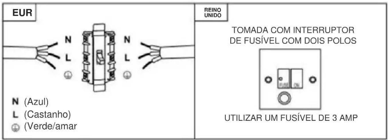 CANDY CTS6CBP8XWIFI - AVISO: Este é um aparelho de classe I e TEM de ser ligado à terra - 1