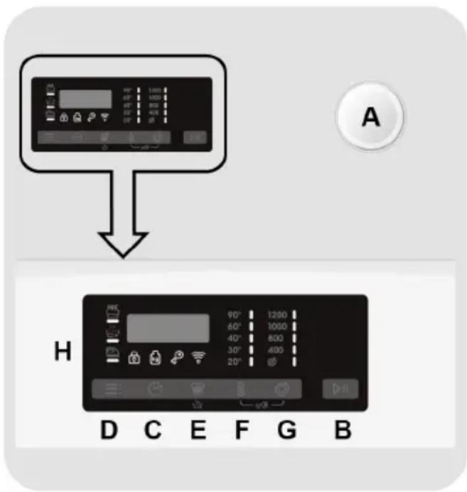 CANDY TCAS065D3-S - CONTROLS AND PROGRAMS - 1