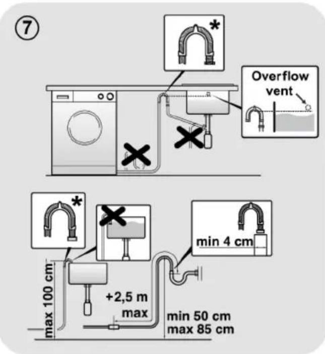 CANDY CSOW41076TWMB0-S - ATTENZIONE: - 1