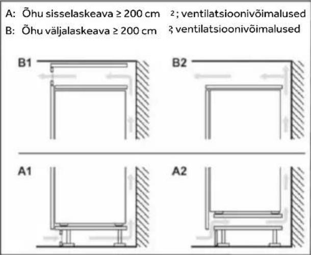 CANDY CNBQT3519EW - Ventilatsiooni ristlõige - 2
