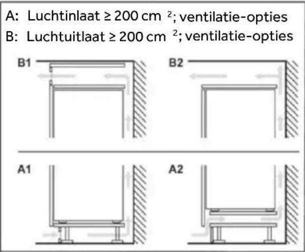 CANDY CNBQT3519EW - Doorsnede van ventilatie - 2