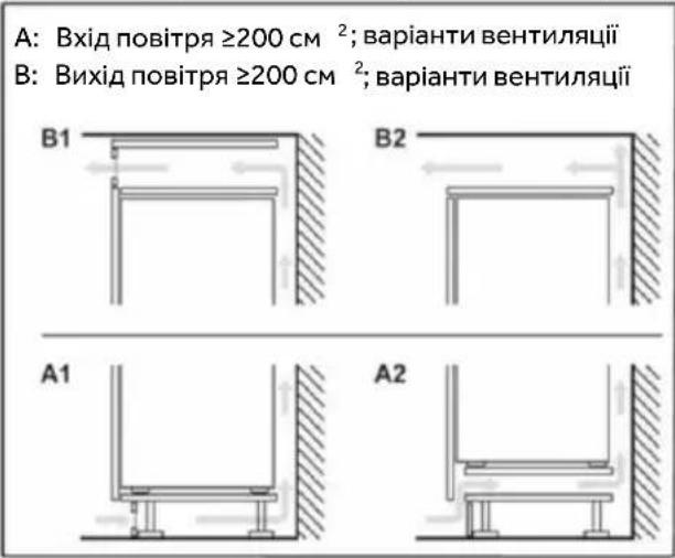 CANDY CNBQT5519DW - Переріз вентиляційного повітропроводу - 2