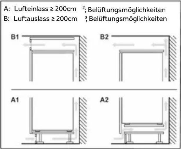 CANDY CNBQT5519DW - Platzbedarf für eine ausreichende Belüftung - 2
